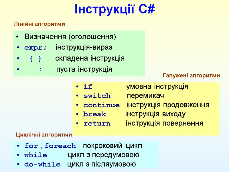 Інструкції С# Визначення (оголошення) expr;    інструкція-вираз  { }  